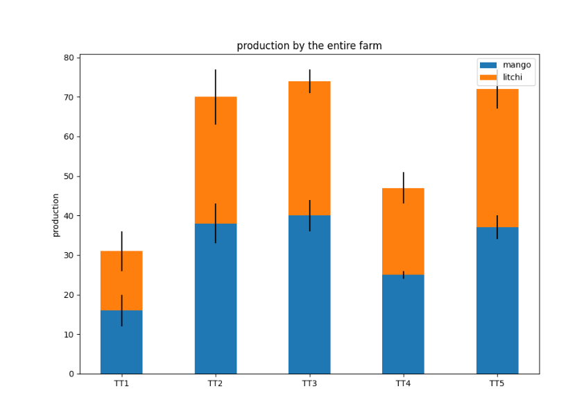 Bar Plot In Matplotlib