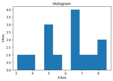 Data Visualization Using Matplotlib Tutorialandexample