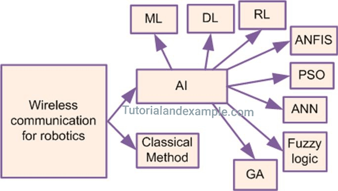 Inference in Artificial Intelligence