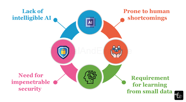 Narrow Artificial Intelligence