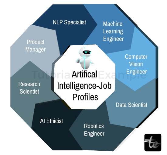 Opportunities in Artificial Intelligence