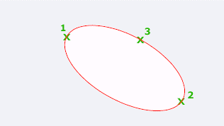 Ellipse command in AutoCAD