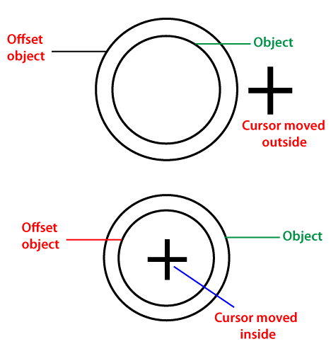 Offset command in AutoCAD