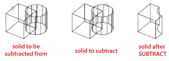 Subtract command in AutoCAD