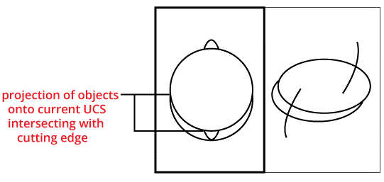 trim-command-in-autocad