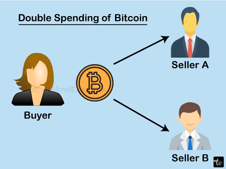 Double Spending On Blockchain