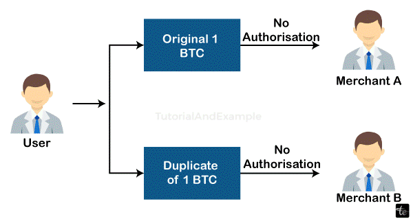 Double Spending On Blockchain