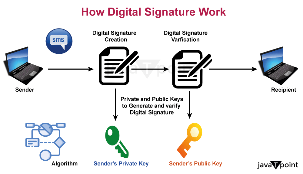 How Does Digital Signature Work Tae