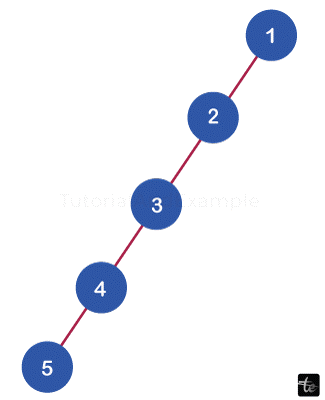 Binary Tree in DataStructures in C