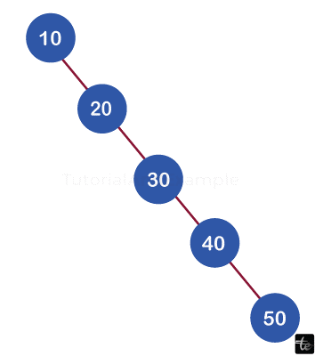 Binary Tree in DataStructures in C