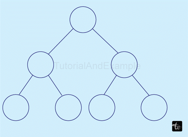 Binary Tree Program in C