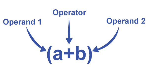 C expressions