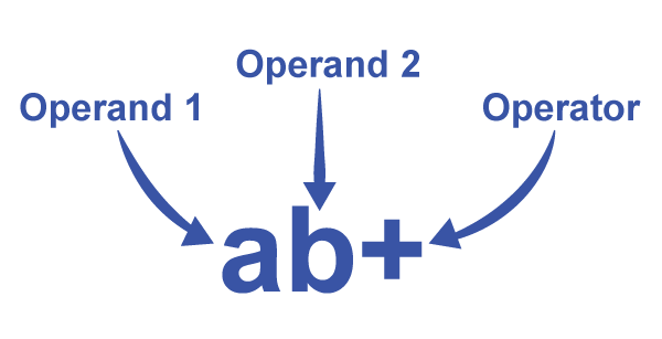 C expressions