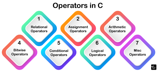 C expressions