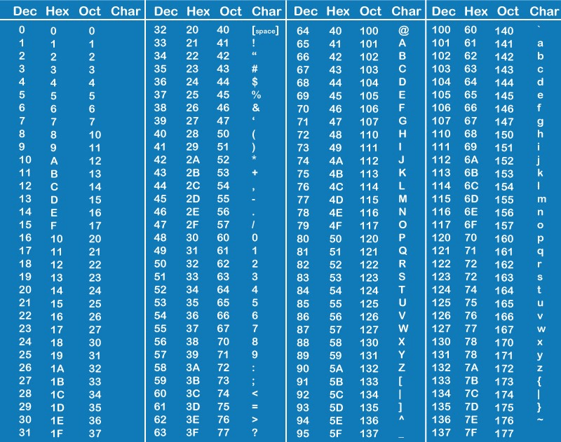 CHARACTERS IN C