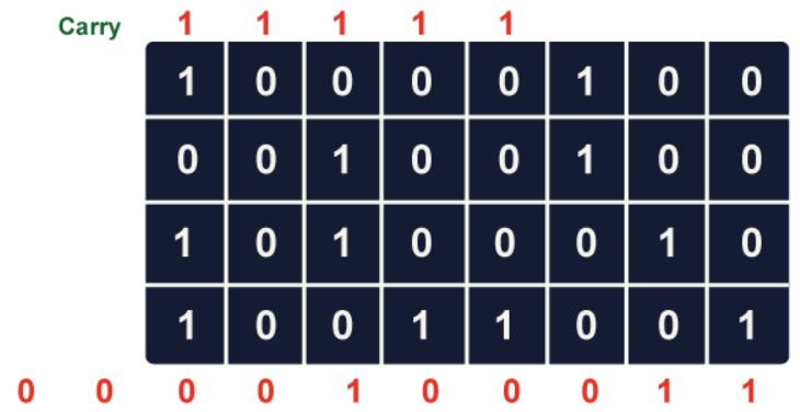 Checksum Code In C