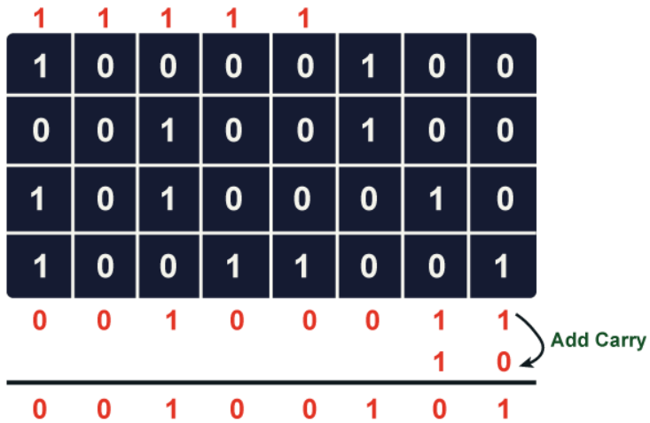 Checksum Code In C