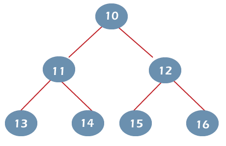 Data Structures And Algorithms In C