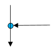 Flowchart Symbols in C