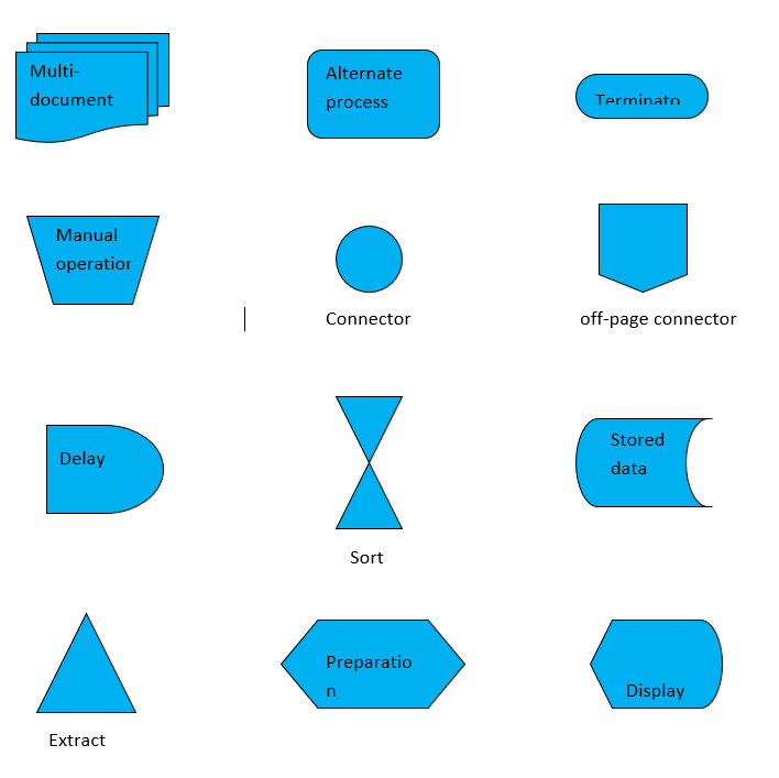 Flowchart Symbols in C