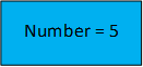 Flowchart Symbols in C