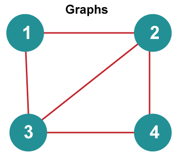 Fundamentals of Data Structures in C++