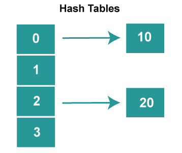 Fundamentals of Data Structures in C++