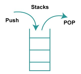 Fundamentals of Data Structures in C++