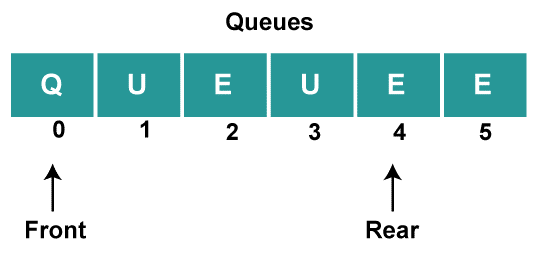 Fundamentals of Data Structures in C++