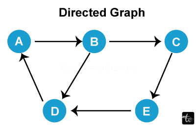 Graph in C