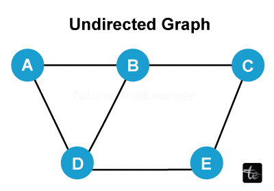 Graph in C