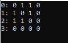 Graph in C