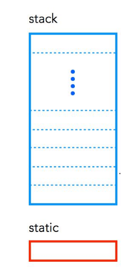 MEMORY MAPPING IN C