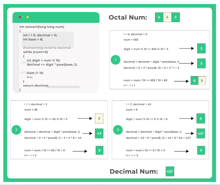 OCTAL TO DECIMAL IN C