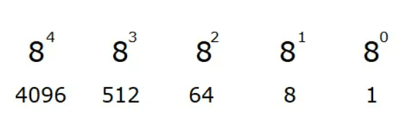 OCTAL TO DECIMAL IN C