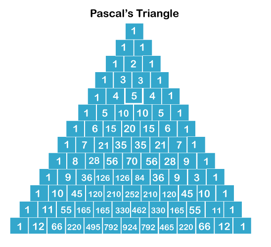 Pascal Triangle in C