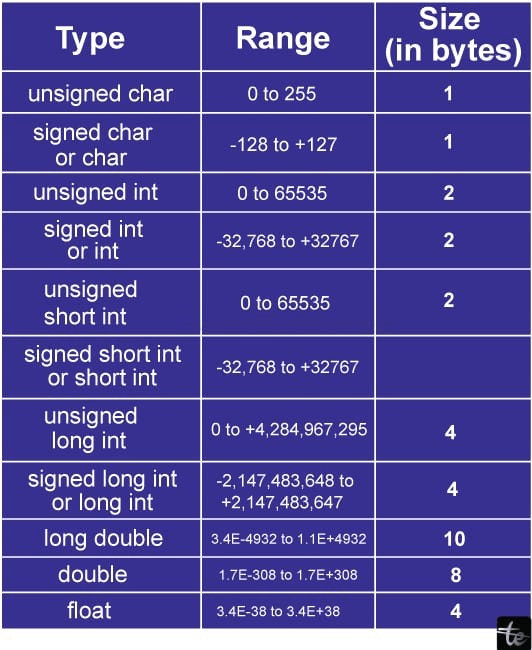 Size Of Data Types In C