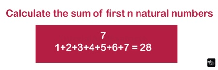 Sum of natural numbers using recursion in C