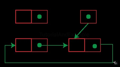What is Circular linked list?