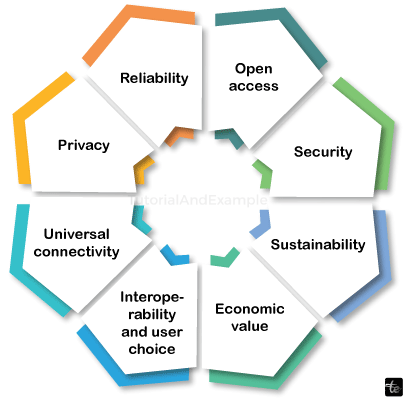 Elements of Parallel Computing in Cloud Computing/>
<!-- /wp:html -->

<!-- wp:heading {