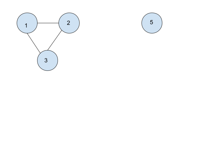 Biconnectivity in a Graph