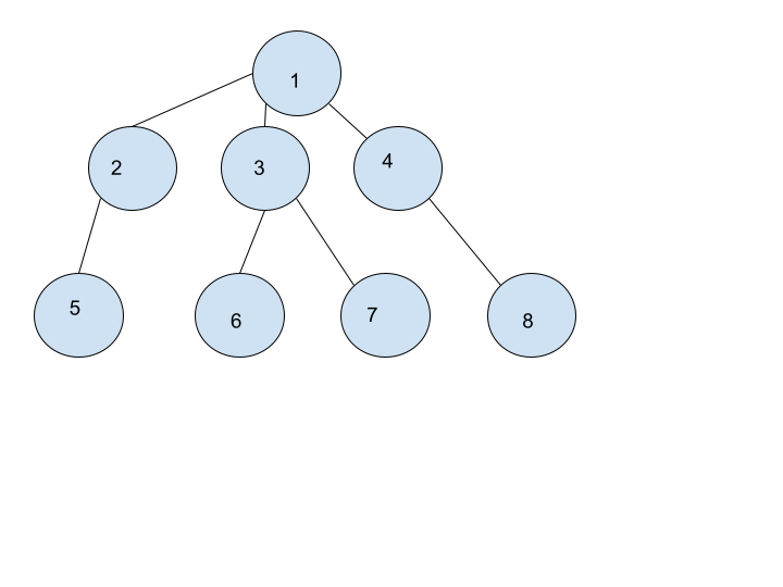 Biconnectivity in a Graph