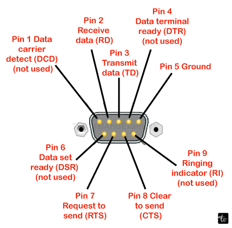 What is a Serial Port in a Computer?