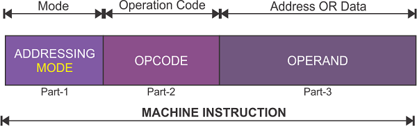 what is format in computer