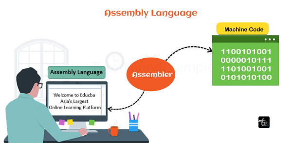 Assembly Language in Computer