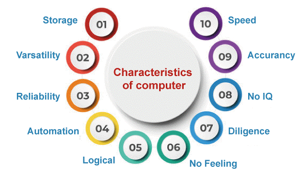 FEATURES OF MODERN COMPUTER