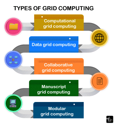 Grid Computing