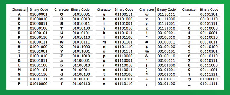 How does a computer convert text into binary or 0's and 1's