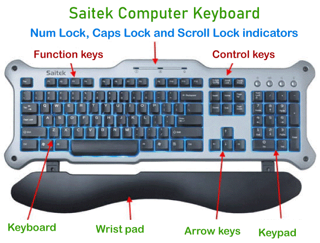 How to use Computer Keyboard?
