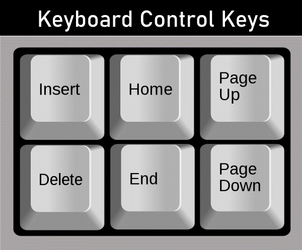 How to use Computer Keyboard?